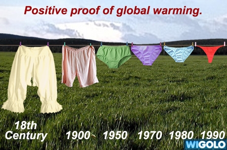 Preuve du réchauffement climatique