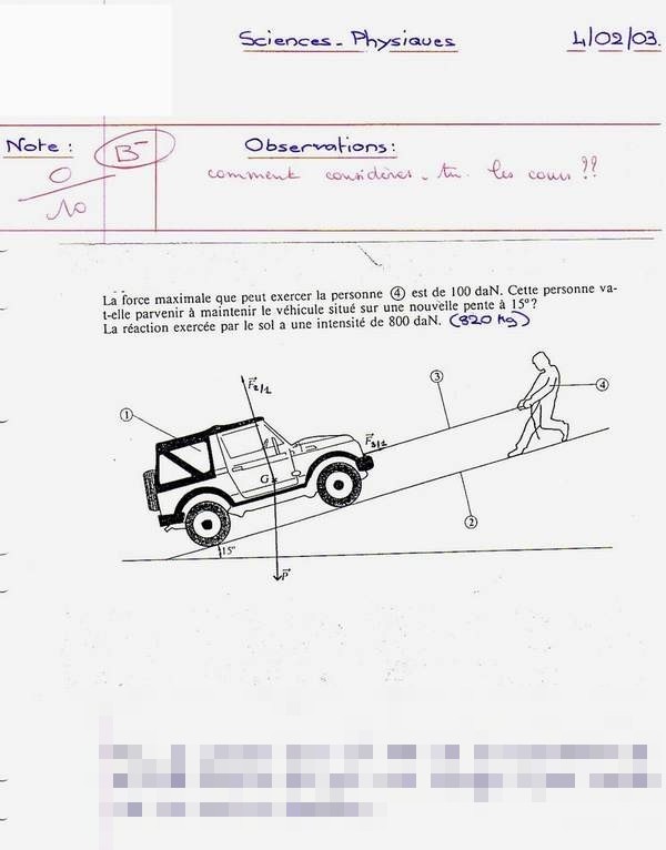 Exercice de l'attraction des forces