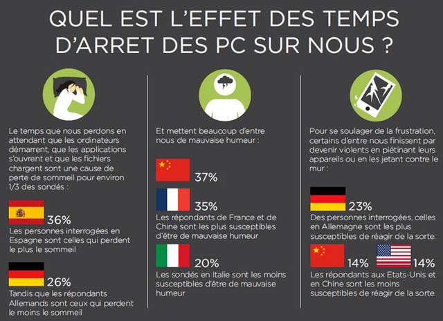 Ordinateur lent
